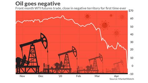 marketwatch oil news.